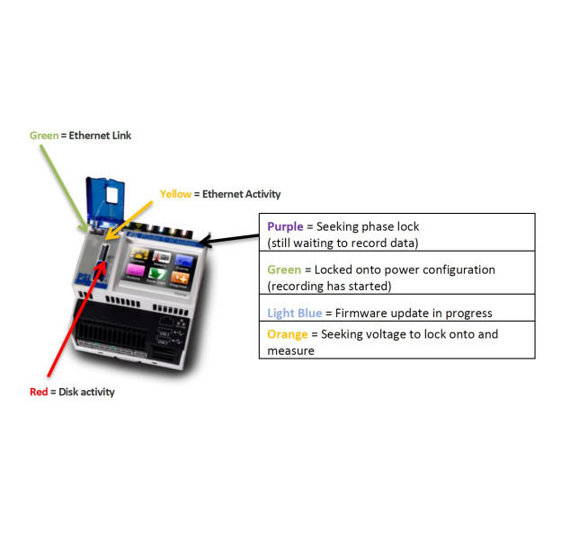 PQube status indicators